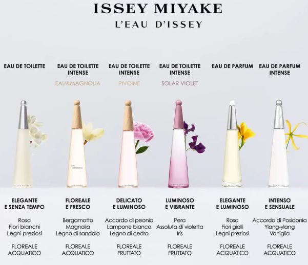 L.`Eau D`Issey Donna SPOT